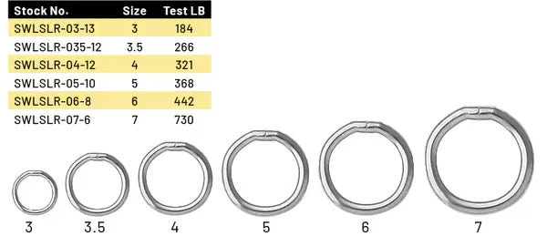 SPRO Power Welded Rings NSB